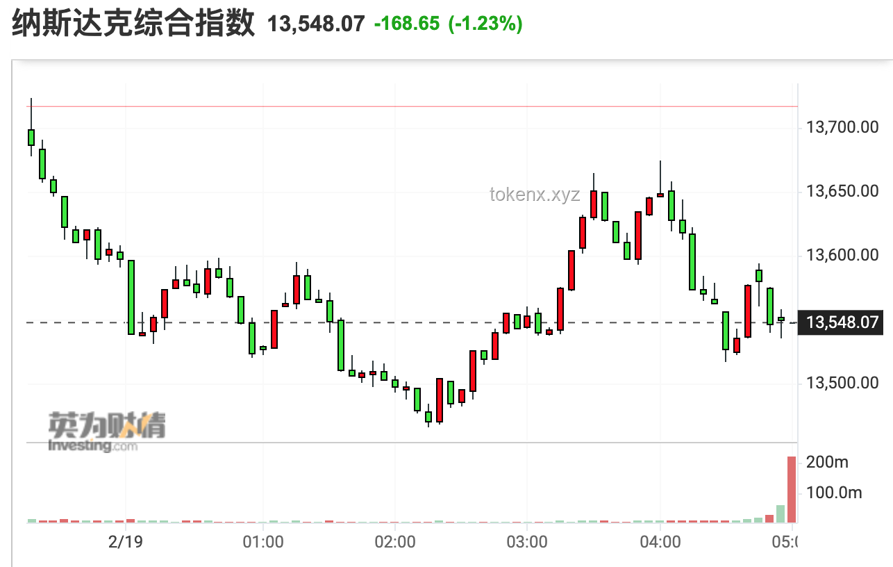 中东紧张局势与美股震荡：综合应对策略